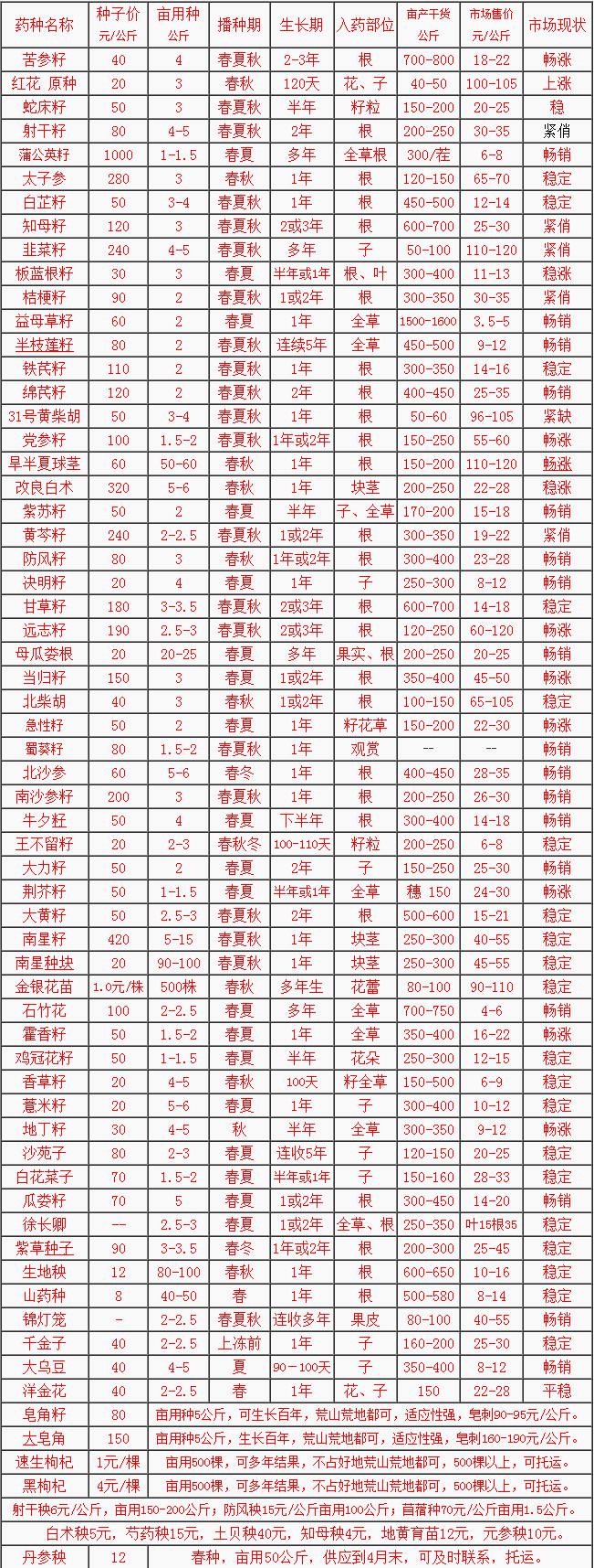 种子价格表